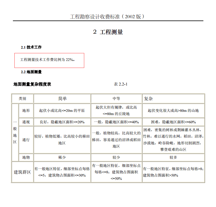 工程測(cè)量技術(shù)作業(yè)費(fèi)
