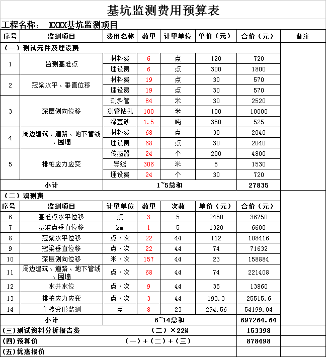 基坑監(jiān)測(cè)預(yù)算費(fèi)